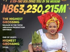 ‘Oversabi Aunty’ is Toyin Abraham’s highest-grossing film with N863m
